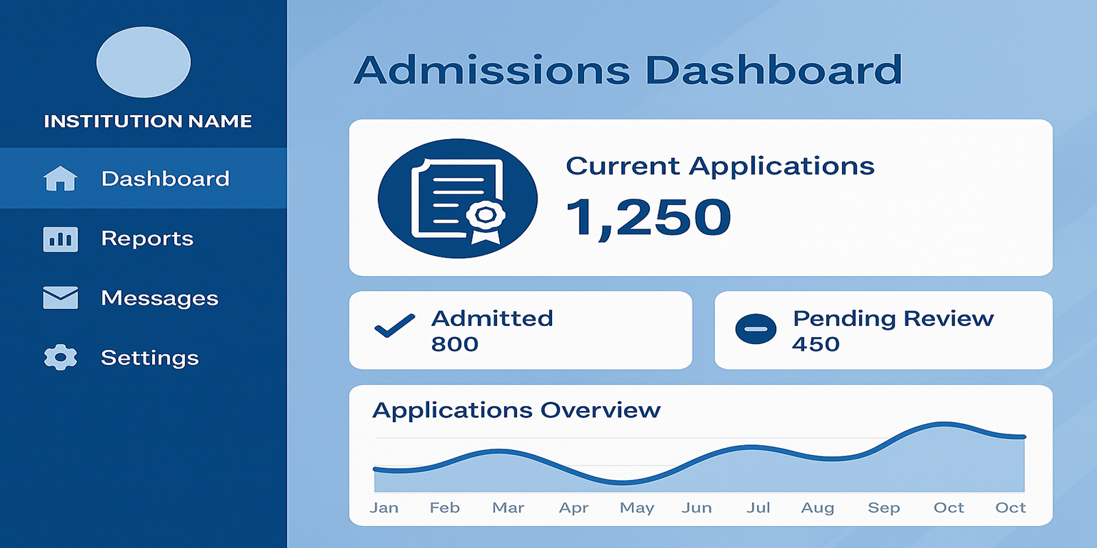 Admitra – Digital Admission and Enrollment Platform